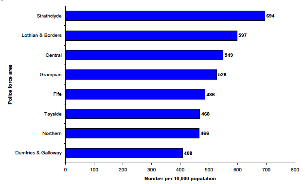 Chart 4: Total number of crimes recorded per 10,000 population in 2011-12 by police force area