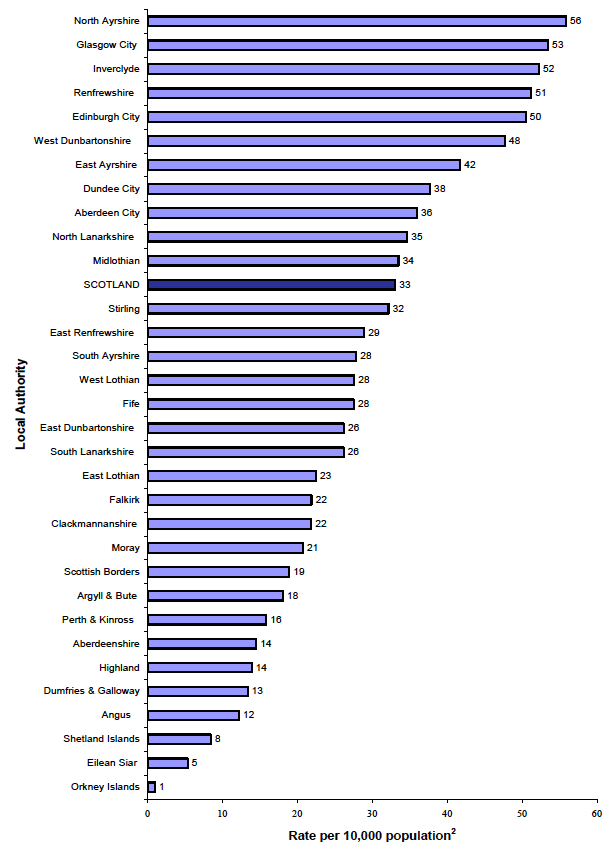 Chart 5: Number of domestic housebreaking crimes recorded by the police per 10,000 population2 in 2011-12