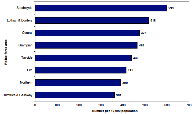 Total number of crimes recorded per 10,000 population1 in 2012-13 by police force area