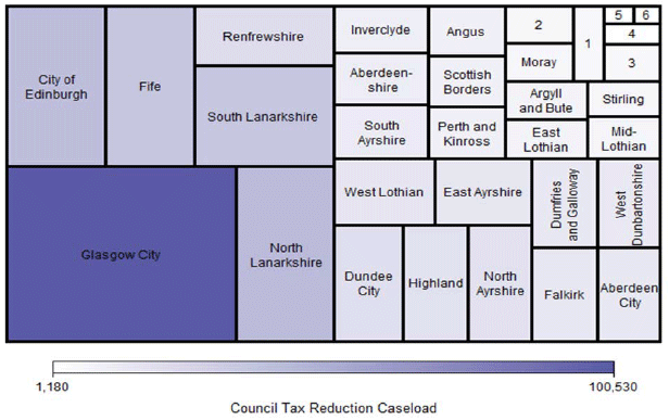 Figure 1: Treemap of CTR caseload by Local Authority: September 2013