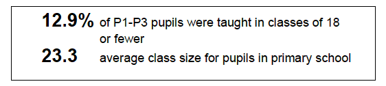 Classes and pupils