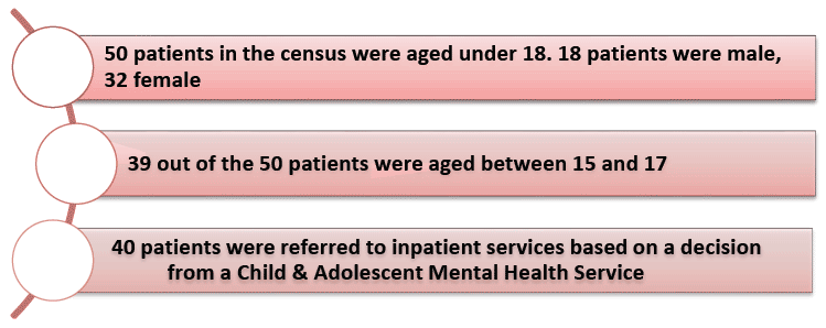 Children and young people (all patients aged under 18)