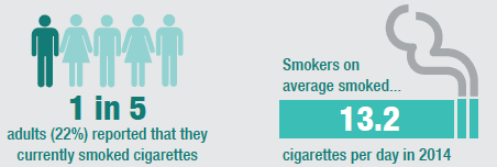 Smoking prevalence