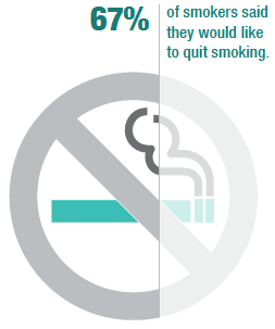 Quit attempts and smoking cessation