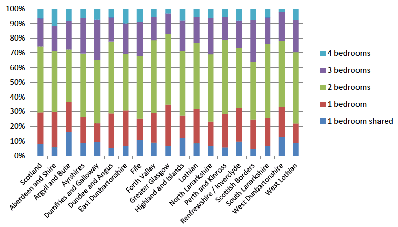 CHART C1 - 2015 Sample Data Profiles