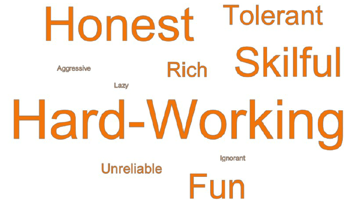 Figure 10: Words associated with the people of Scotland (2018)