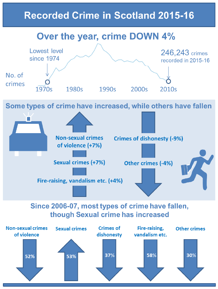 Info Graphic Info Graphic