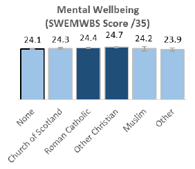 Chart: Mental Wellbeing