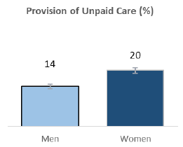 Chart: Unpaid Care