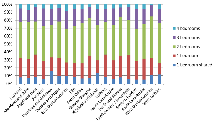 Chart C1 2019 Sample Data Profiles