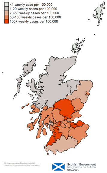 This colour coded map of Scotland shows the different rates of weekly positive cases per 100,000 people across Scotland’s Local Authorities. The colours range from light grey for under 1 weekly case, through dark grey for 1 to 20 weekly cases, light orange for 20 to 50 weekly cases, dark orange for 50 to 150 weekly cases and red for over 150 weekly cases per 100,000 people. 
Clackmannanshire, Dundee, East Ayrshire, East Dunbartonshire, East Lothian, East Renfrewshire, Edinburgh, Glasgow, Midlothian, Perth and Kinross and South Ayrshire are all shown as red on the map. Aberdeenshire, Dumfries and Galloway and Inverclyde are shown as light orange. Highland, Moray, Na h-Eileanan Siar are all shown as dark grey. Orkney and Shetland are shown as light grey, with no cases per 100,000 people. All other Local Authorities are showing as dark orange.