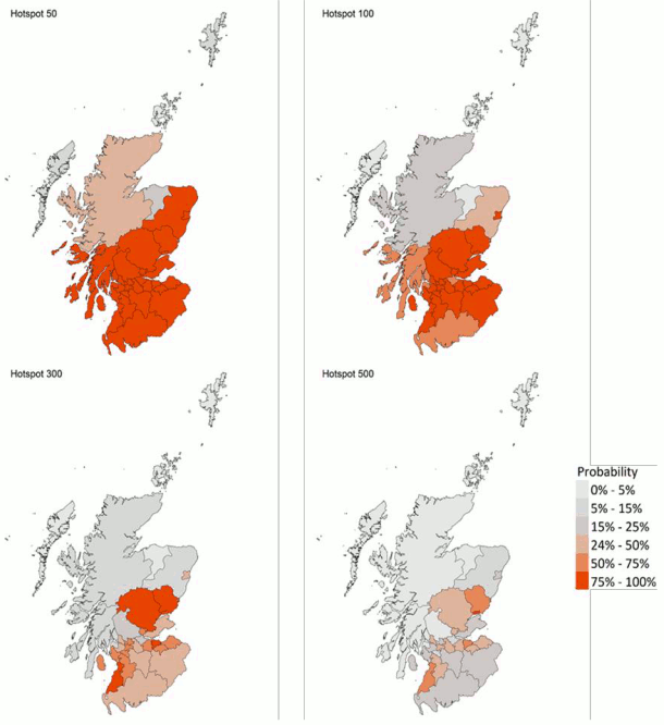 These four colour coded maps of Scotland show the probability of Local Authorities having more than 50, more than 100, more than 300 and more than 500 cases per 100,000 population. The colours range from light grey for a 0 to 5 percent probability, through dark grey and light orange, to dark orange for a 75 to 100 percent probability. 
These maps show that there are 27 local authorities that have at least a 75% probability of exceeding 50 cases per 100,000 population. Of those, 22 local authorities have at least a 75% probability of exceeding 100 cases.  5 have at least 75% probability of exceeding 300 cases (Angus, Dundee, Edinburgh, Perth and Kinross and South Ayrshire), and Dundee is the only local authority with at least a 75% probability of exceeding 500 cases in this period.