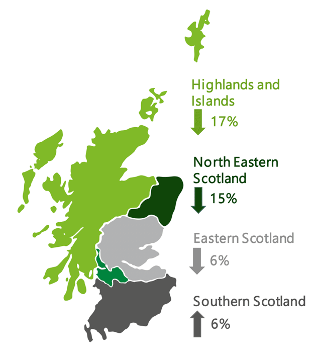 A map shows Scottish regions