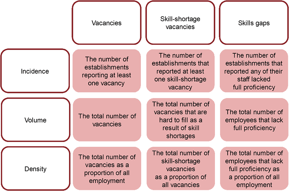 definitions for key incidence, volume and density measures used in the report