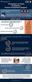 Supporting documents - Team Scotland's inward investment support ...