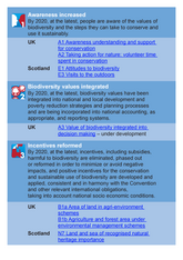 Supporting documents - Scotland's biodiversity: a route map to 2020 ...