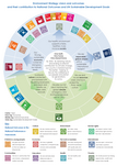 Supporting documents - The Environment Strategy for Scotland: vision ...