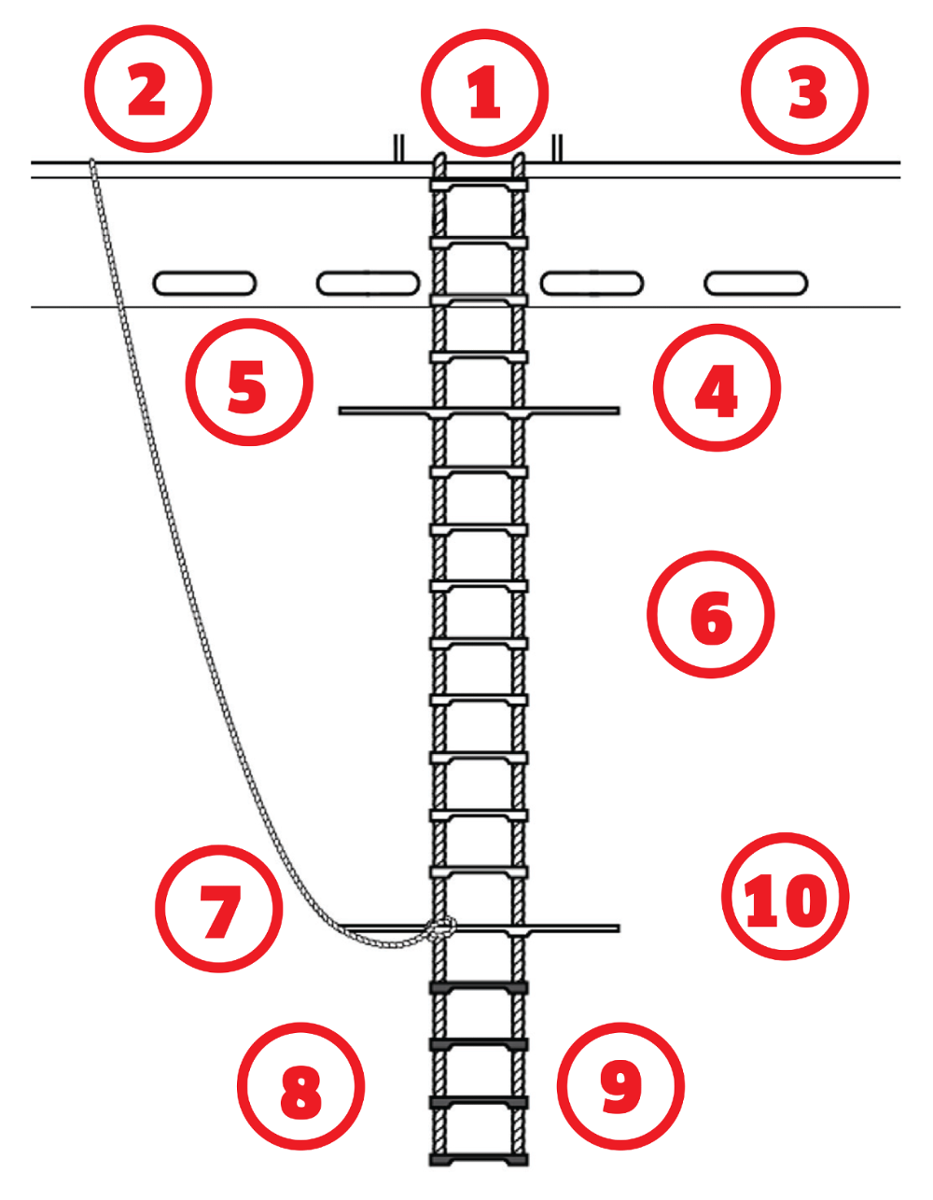 boarding ladder guidance diagram