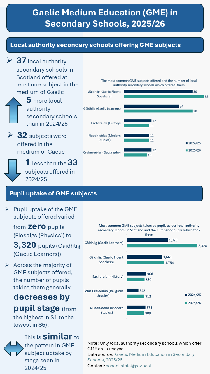Infographic representation of the key points set out in text below.