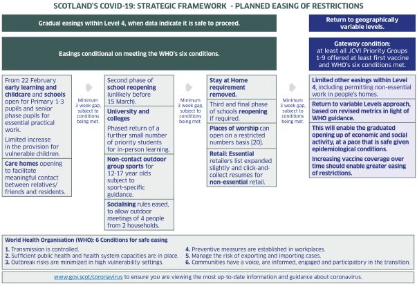 Level 4 easing table