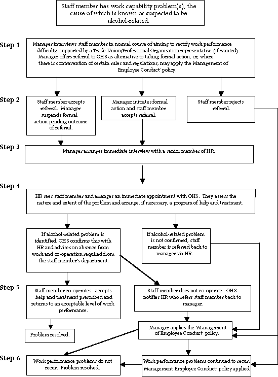 flowchart