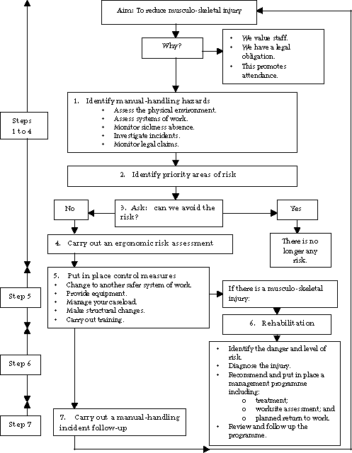 flowchart
