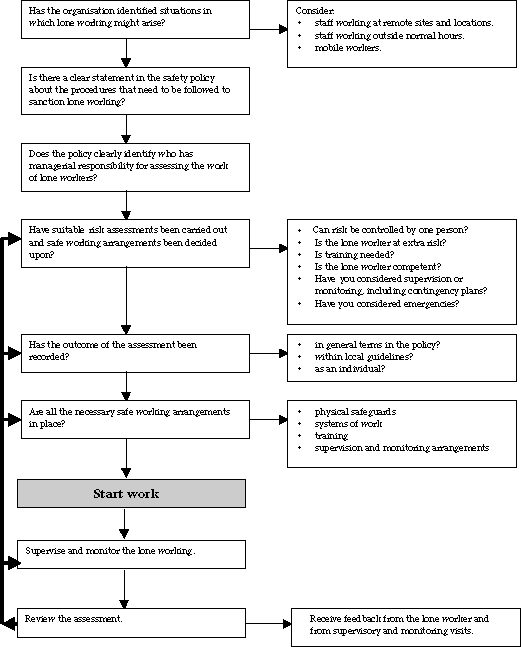 flowchart