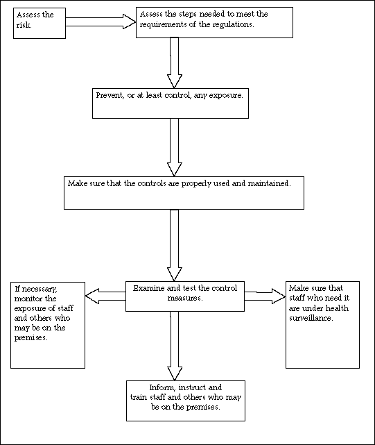 flowchart