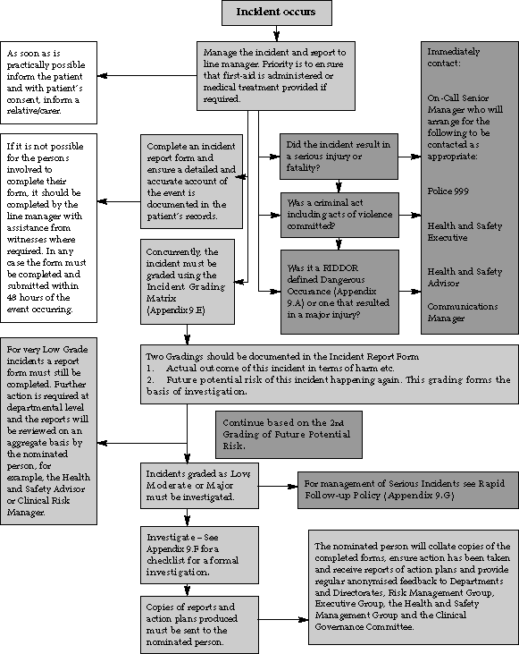 flowchart