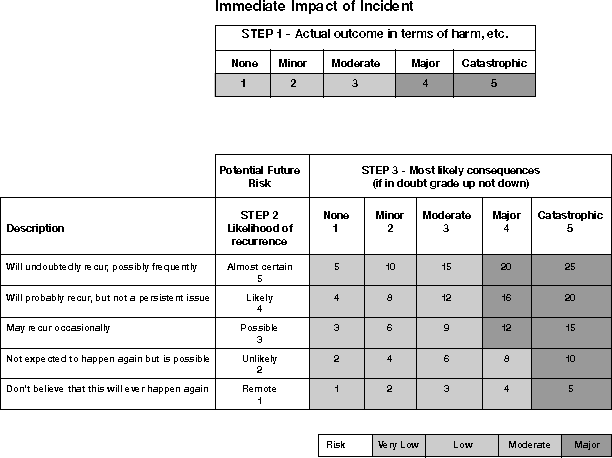 chart