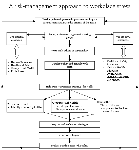 flowchart