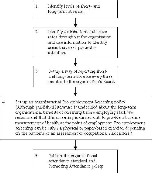 flowchart