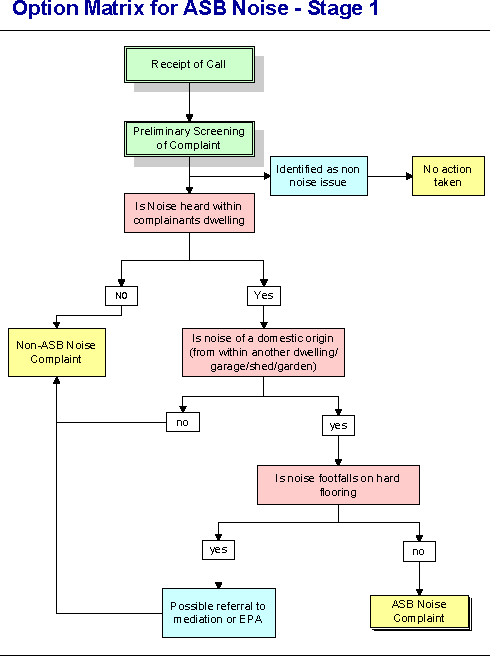 flowchart