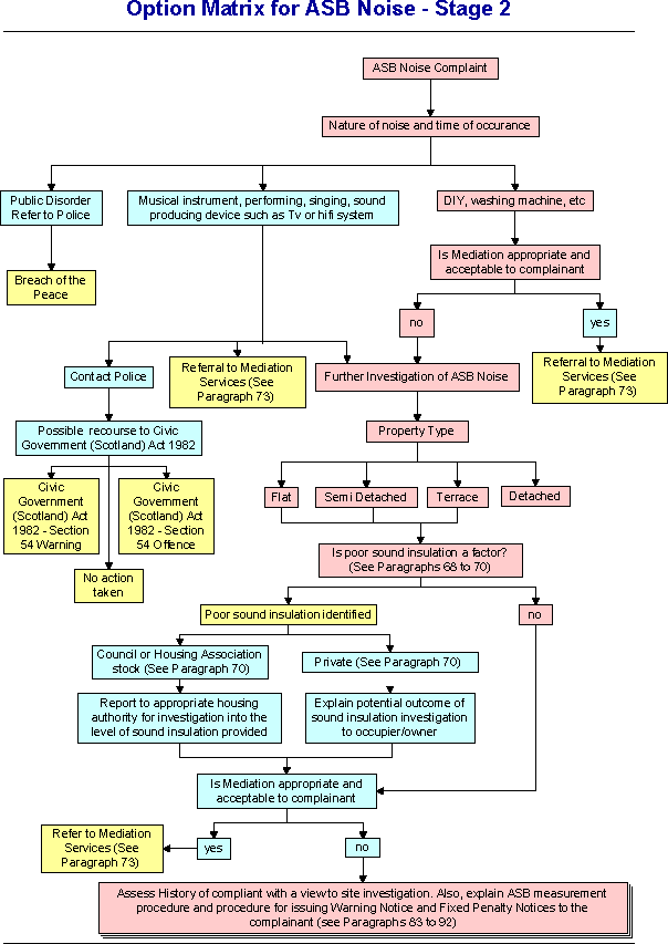 flowchart
