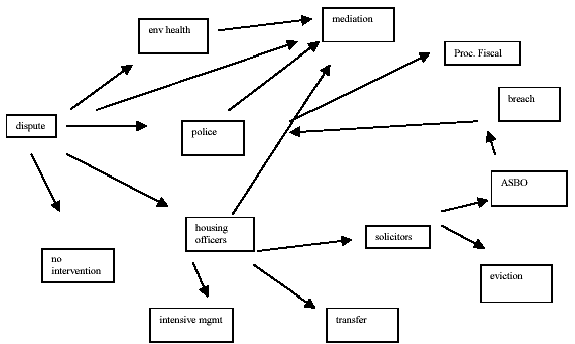 flowchart
