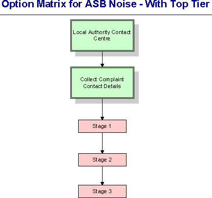 flowchart