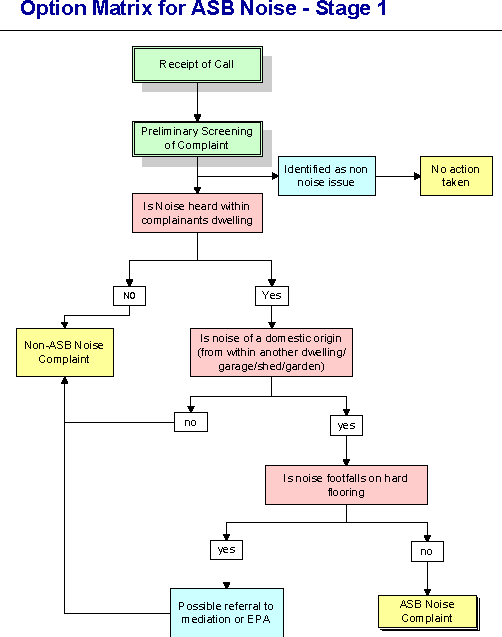flowchart
