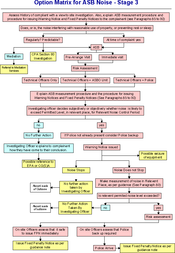 flowchart