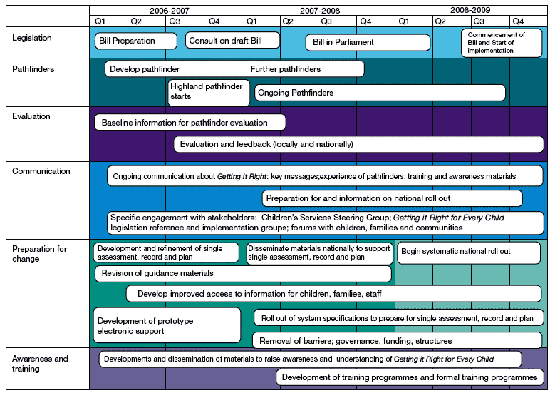 image of Implementation Plan for Getting it Right for Every Child