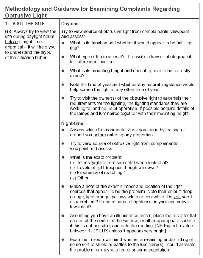 Assessment of the Problem of Light Pollution from Security and Decorative Light