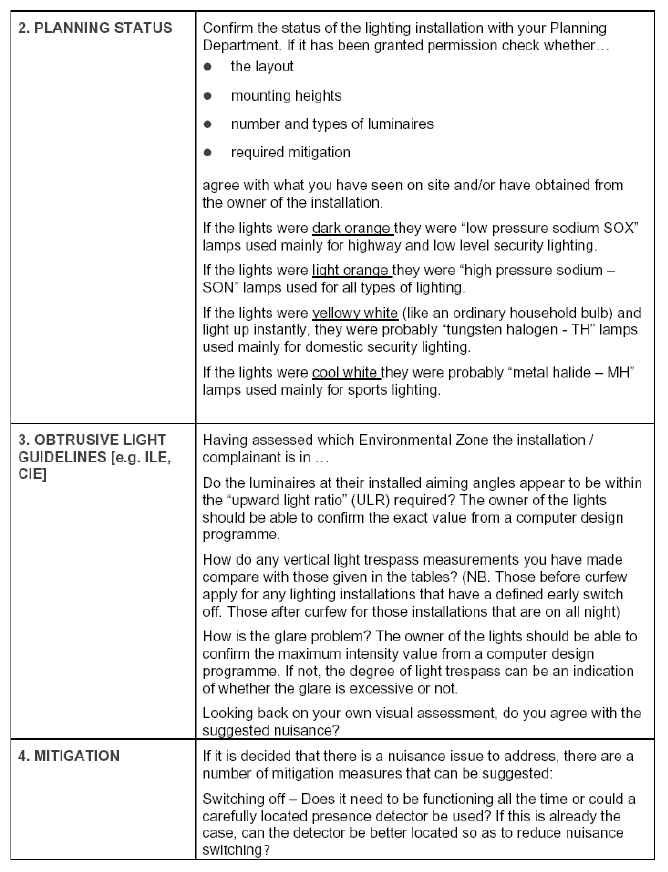 Assessment of the Problem of Light Pollution from Security and Decorative Light