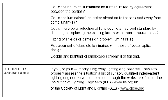 Assessment of the Problem of Light Pollution from Security and Decorative Light