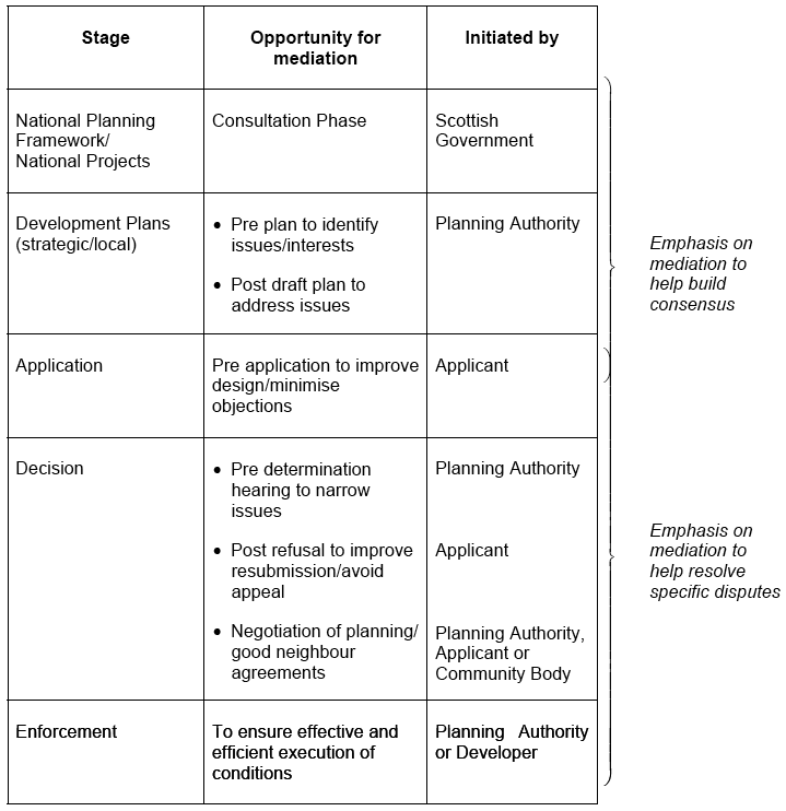 Summary of Opportunities