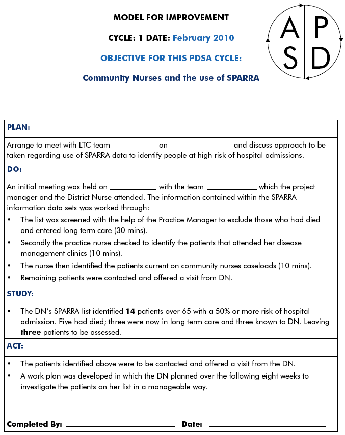 MODEL FOR IMPROVEMENT