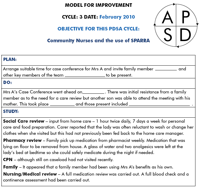 MODEL FOR IMPROVEMENT