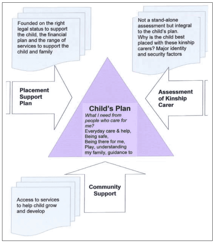 Child's Plan in Kinship Care
