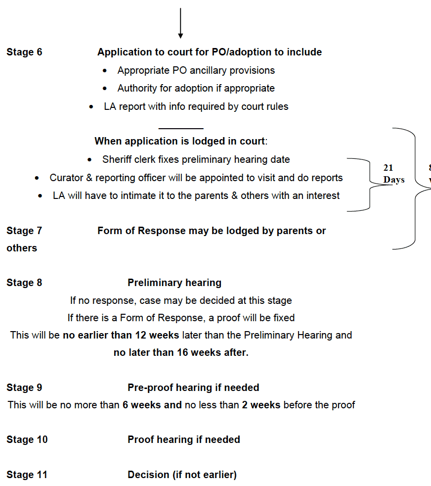 Permanence Processes for POs and Adoption