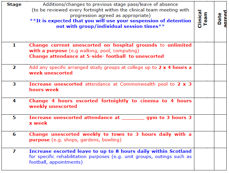 form graphic