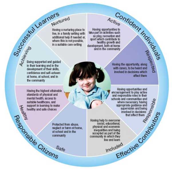 The Well-being Wheel