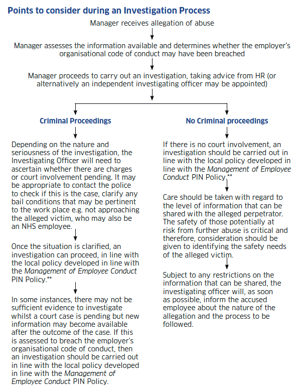 Flowchart summary for responding to alleged perpetrators Flowchart summary for responding to alleged perpetrators
